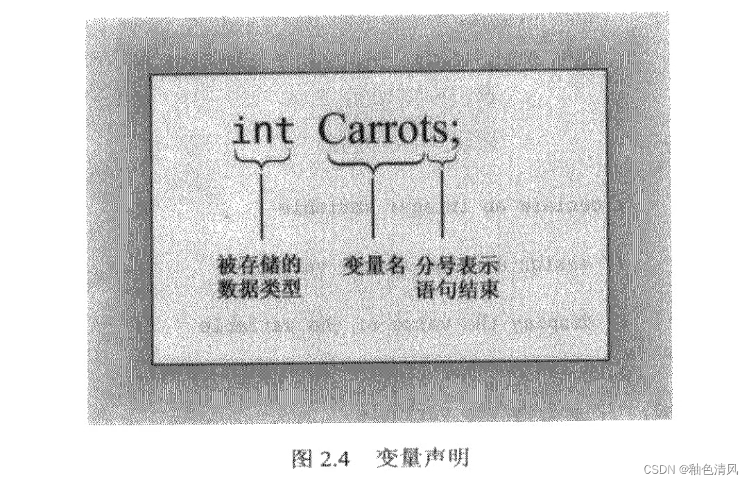 【C++ Primer Plus】基础知识