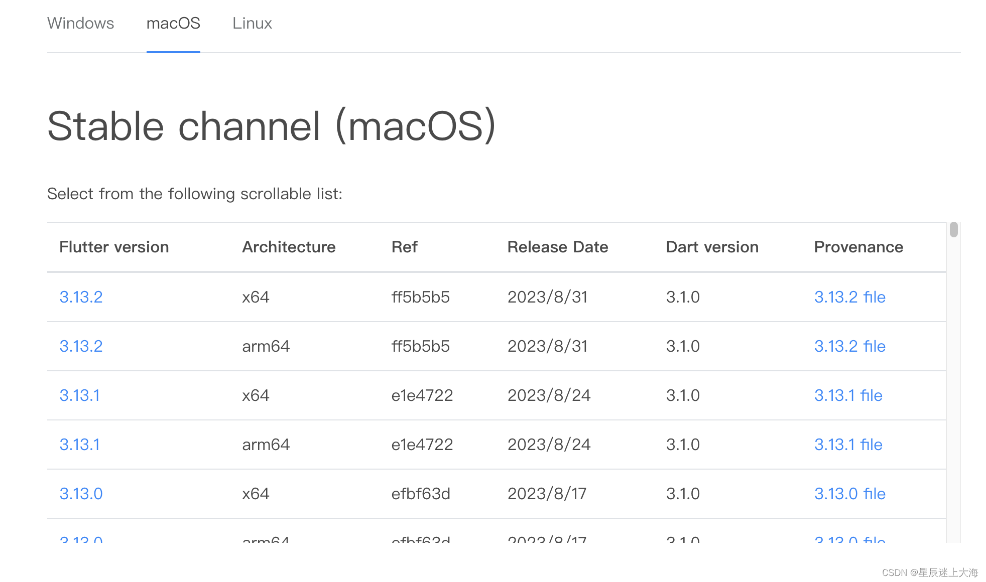 在Mac 上安装flutter 遇到的问题