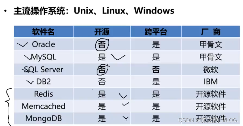 是否开源，付费，是否夸平台