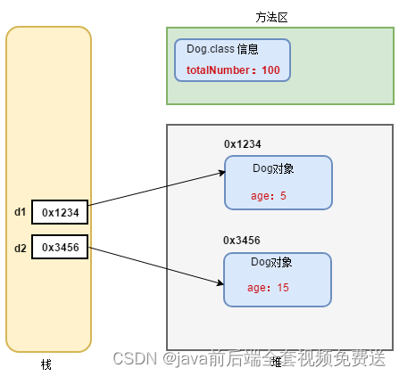 **[外链图片转存失败,源站可能有防盗链机制,建议将图片保存下来直接上传(img-41HZdPaD-1693278427627)(img\图片 1_7.png)]**