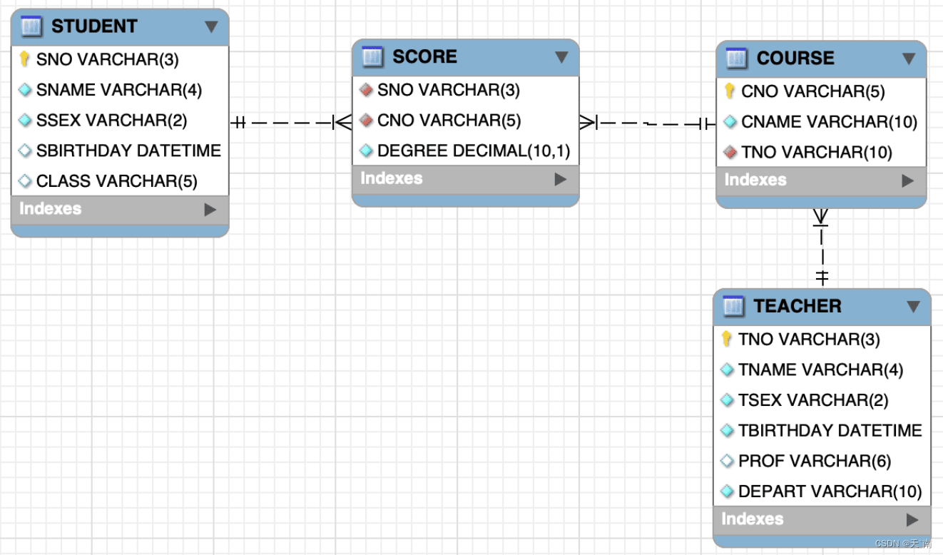 【Sql】sql语句练习随记