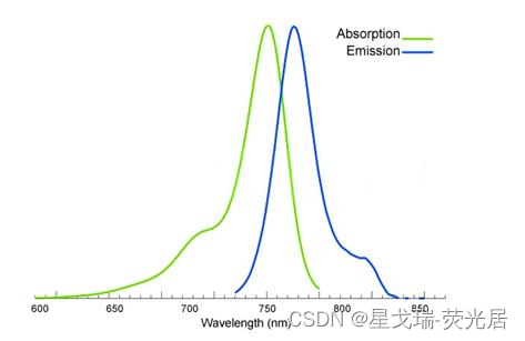 水溶性花菁染料Sulfo-CY7 NHS este标记活性脂Cyanine7-NHS