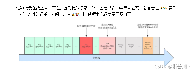 消息卡顿示意图