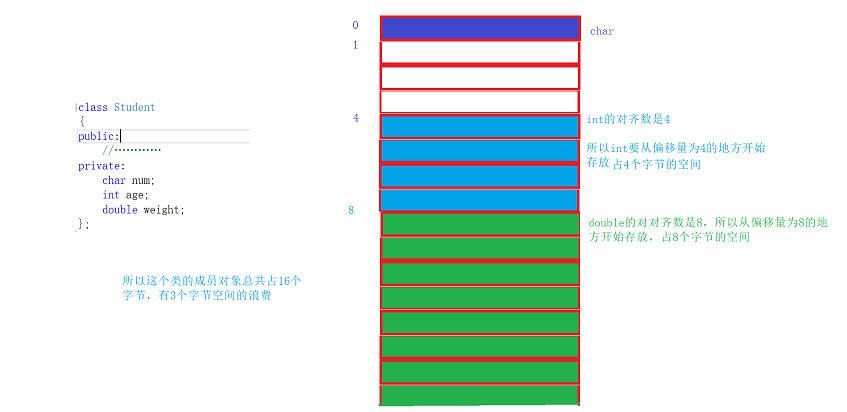 [ͼƬתʧ,Դվз,齫ͼƬֱϴ(img-BtBfJUt0-1662084368990)(C:\Users\Cherish\AppData\Roaming\Typora\typora-user-images\image-20220902093824794.png)]