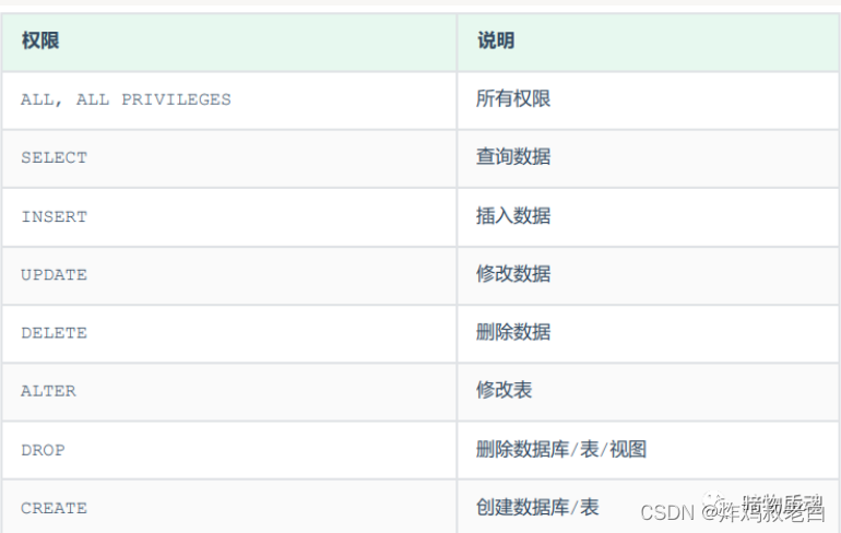 MySQL基础入门