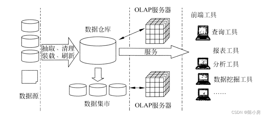 【软考系统规划与管理师笔记】第2篇 信息技术知识1