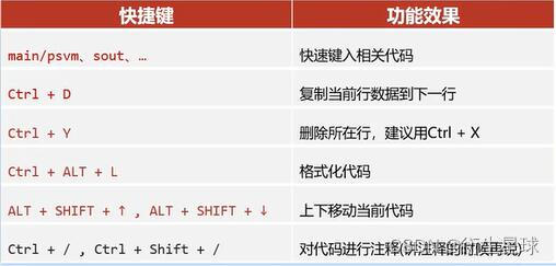 【Java语言】— 快速入门