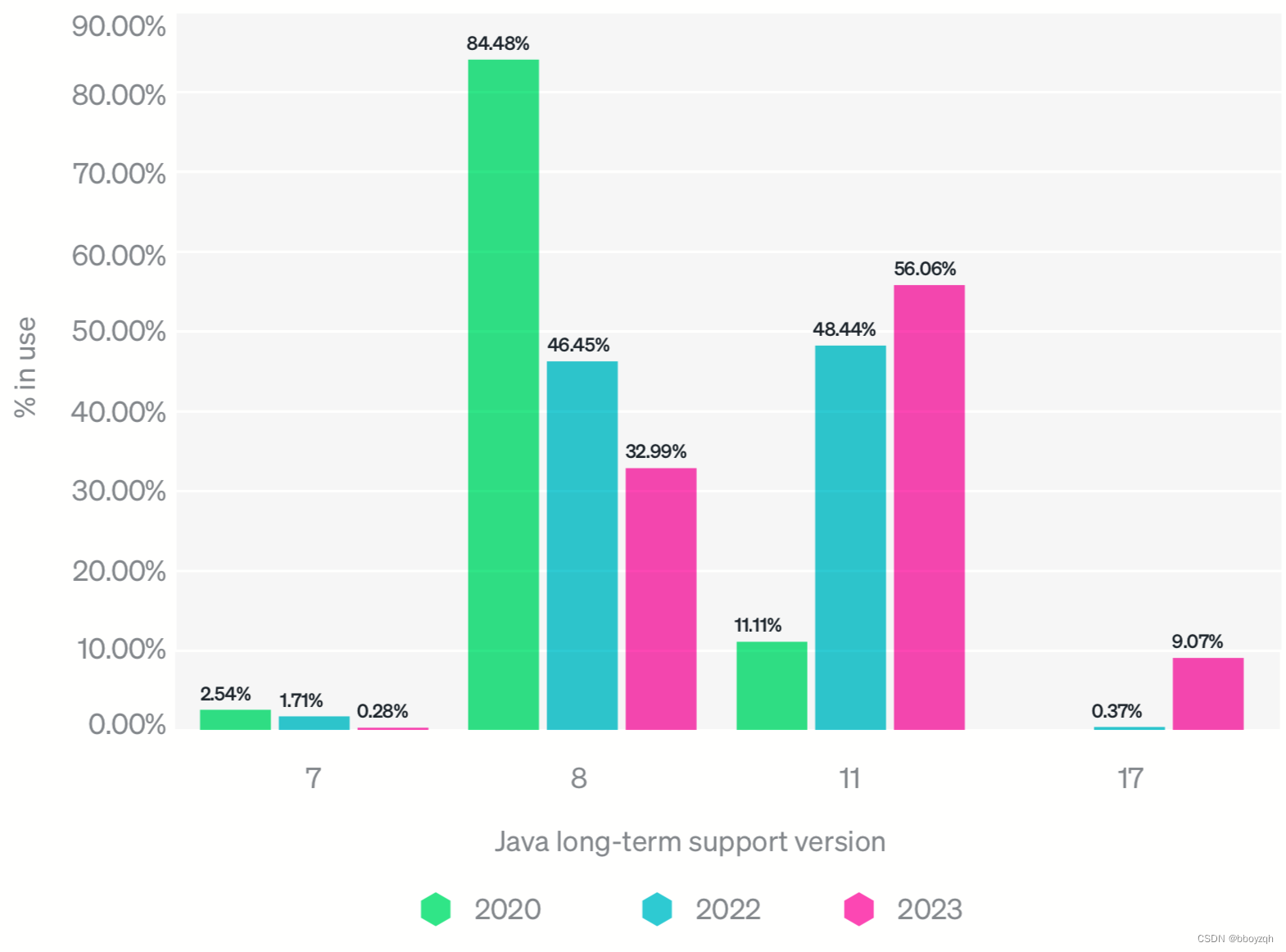 Java9模块化学习总结