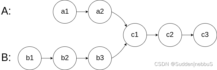 leetcode | 链表