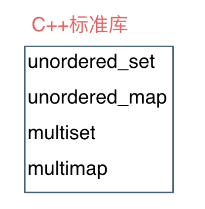 算法刷题知识点总结