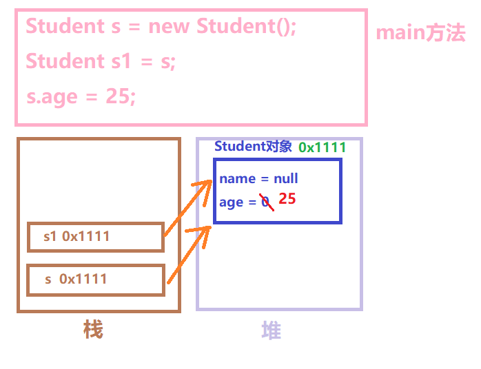 请添加图片描述