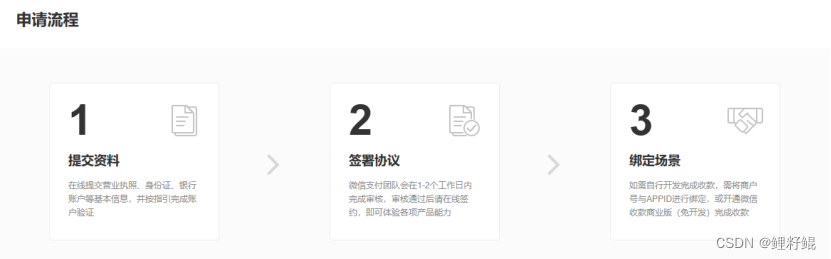 小程序申请，商户号申请，微信支付开通操作流程