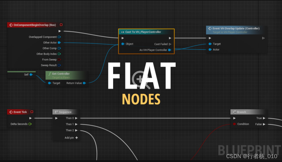 UE4_插件_ue Flat Nodes-CSDN博客