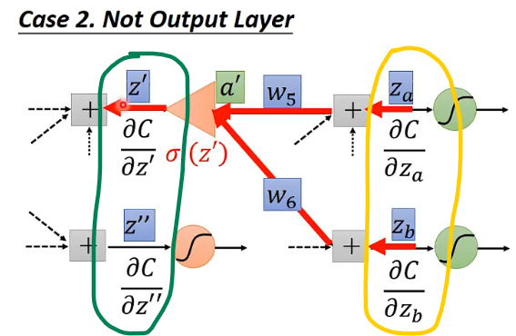 （4）反向传播（bp）