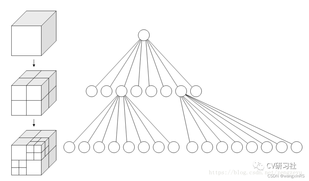 PCL入门（四）：octree简单使用