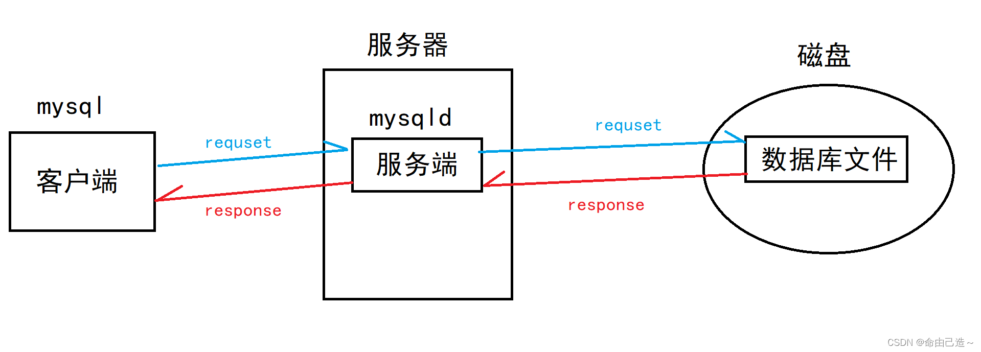 ここに画像の説明を挿入