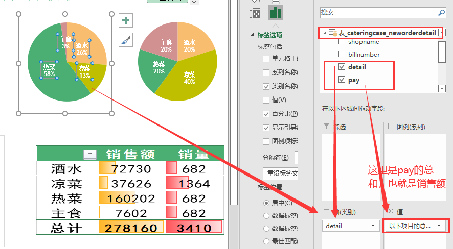 7,饼图和数据条