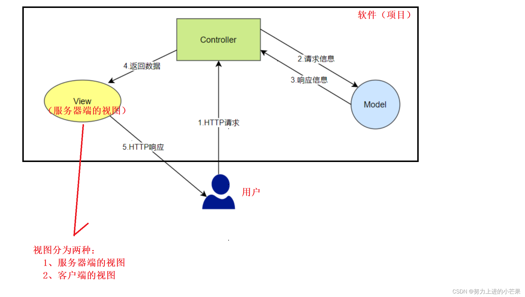 [外链图片转存失败,源站可能有防盗链机制,建议将图片保存下来直接上传(img-hOe228AU-1660204295429)(C:\Users\17673\AppData\Roaming\Typora\typora-user-images\image-20220723135317073.png)]