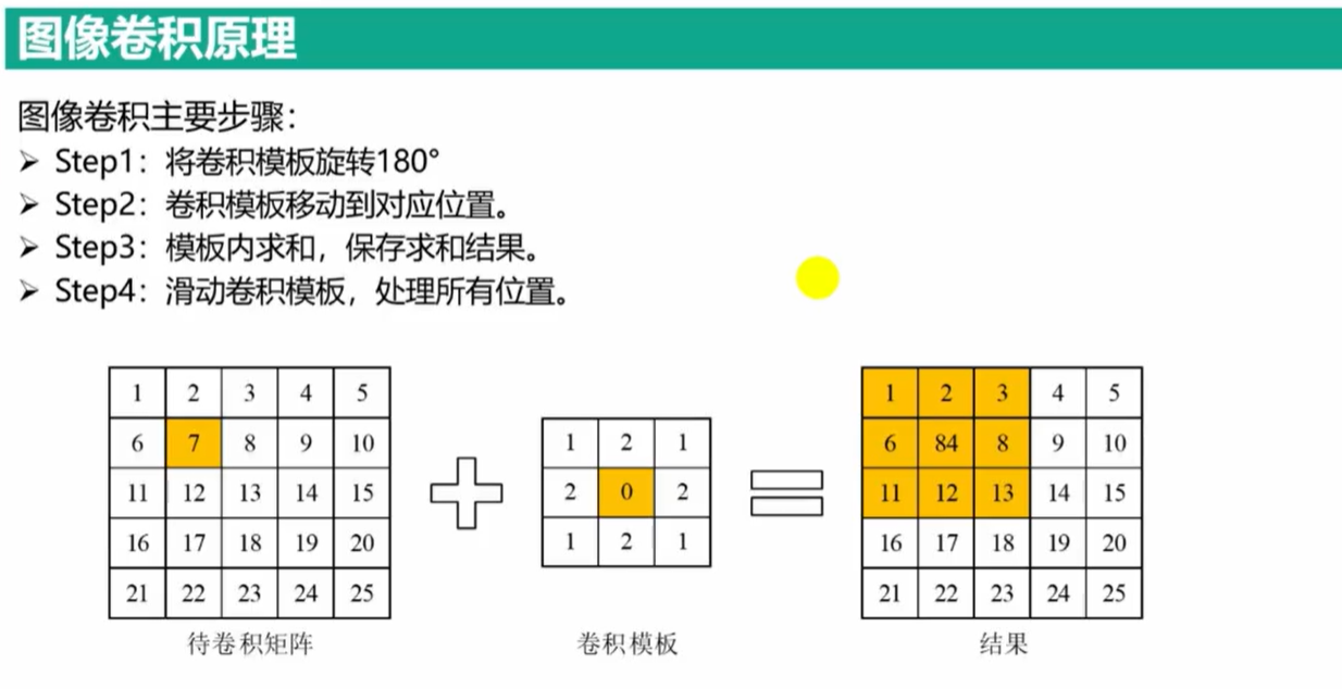 OpenCV（二十）：图像卷积