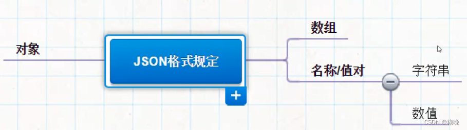 JSON_json 是可以执行的吗-CSDN博客