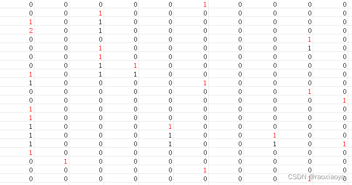 滑动时间窗口的思想和实现，环形数组，golang