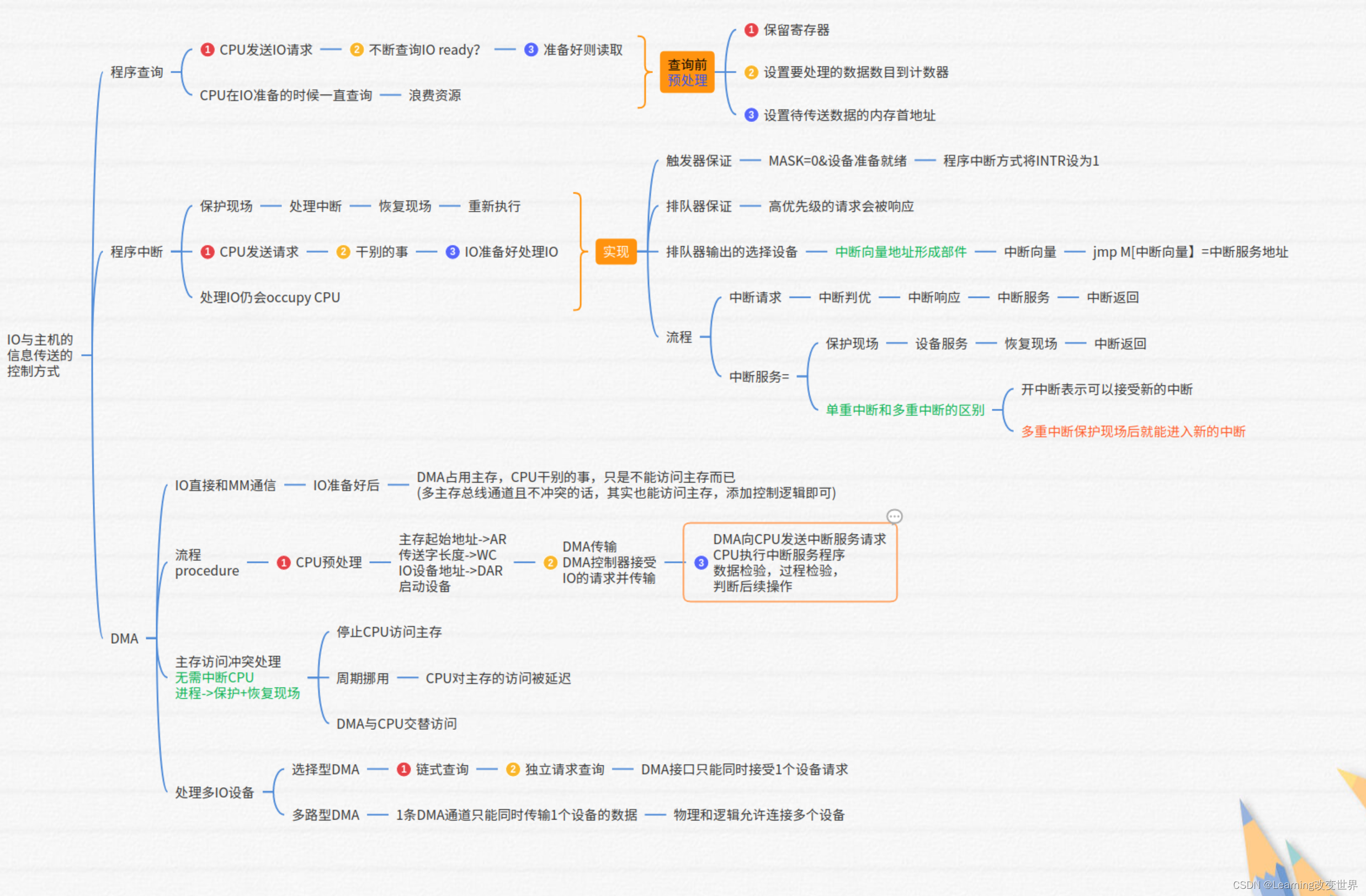 计组4——总线Plus IO