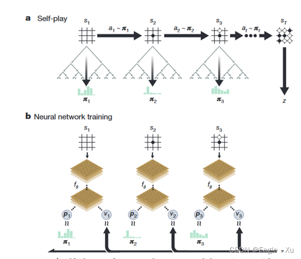 动手实现并行版AlphaZero · hijkzzz/alpha-zero-gomoku Wiki · GitHub