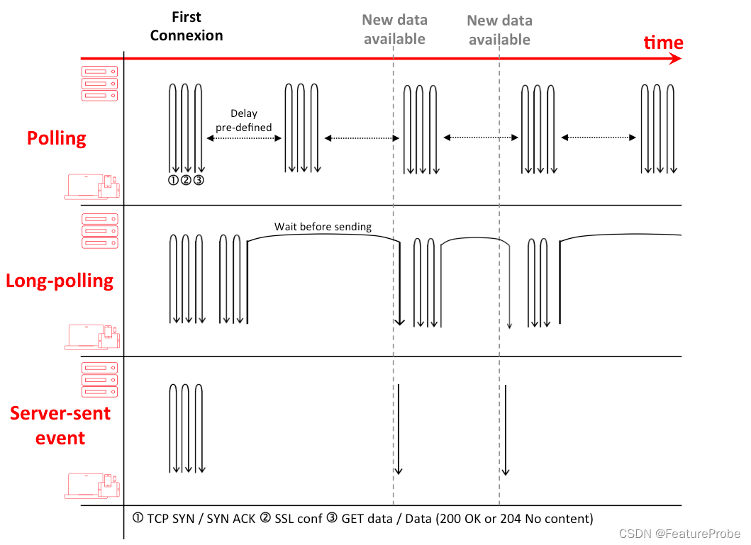 图源 System Design