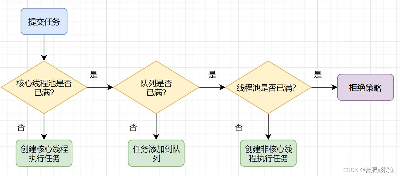 执行流程