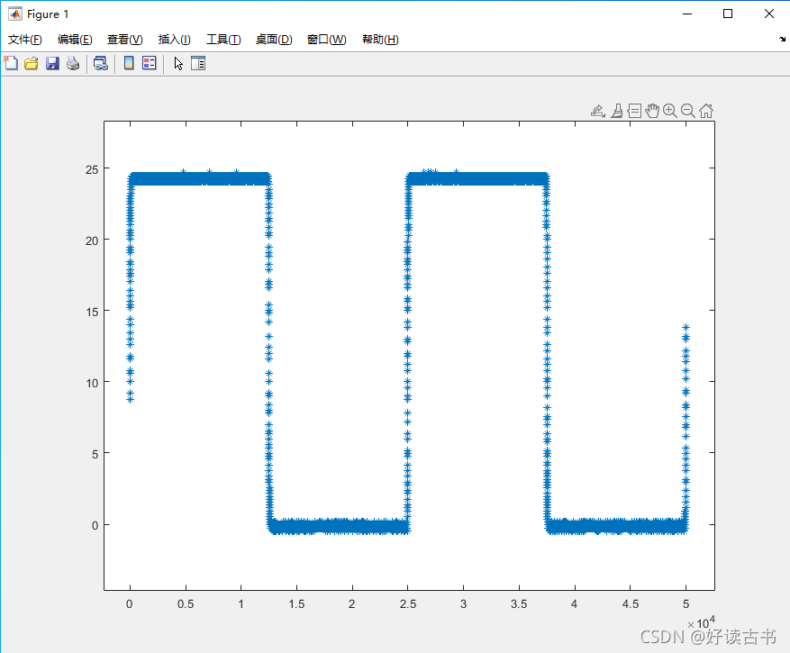 2021-10-09 matlab画波形图_matlab导入数据显示波形-CSDN博客
