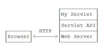 Servlet