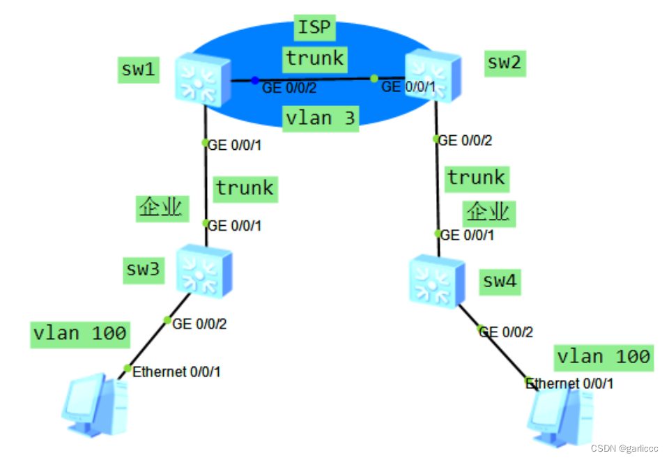 核心实验13合集_vlan mapping 和QinQ_ENSP