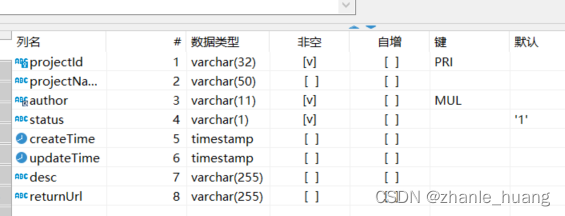 基于react+nodejs+mysql开发用户中心，用于项管理加入的项目的用户认证