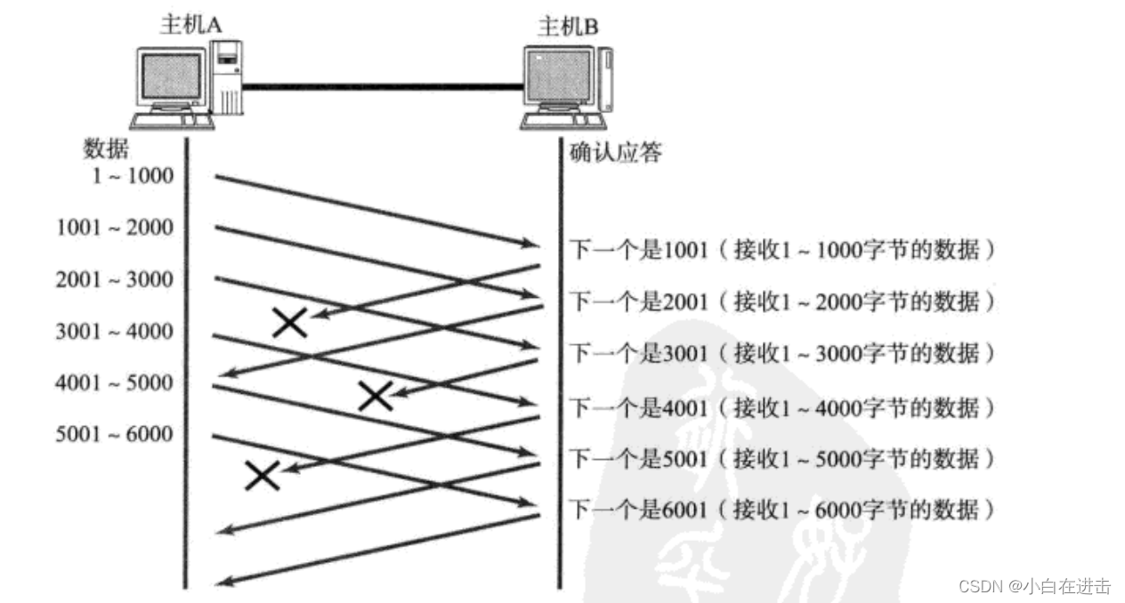 [外链图片转存失败,源站可能有防盗链机制,建议将图片保存下来直接上传(img-ZxiyexrY-1674997790698)(C:\Users\Lenovo\AppData\Roaming\Typora\typora-user-images\image-20230128215942623.png)]