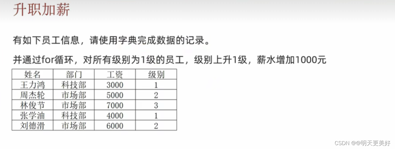 数据容器入门（dict 字典）