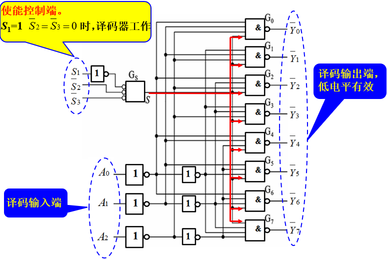 24译码器逻辑图图片