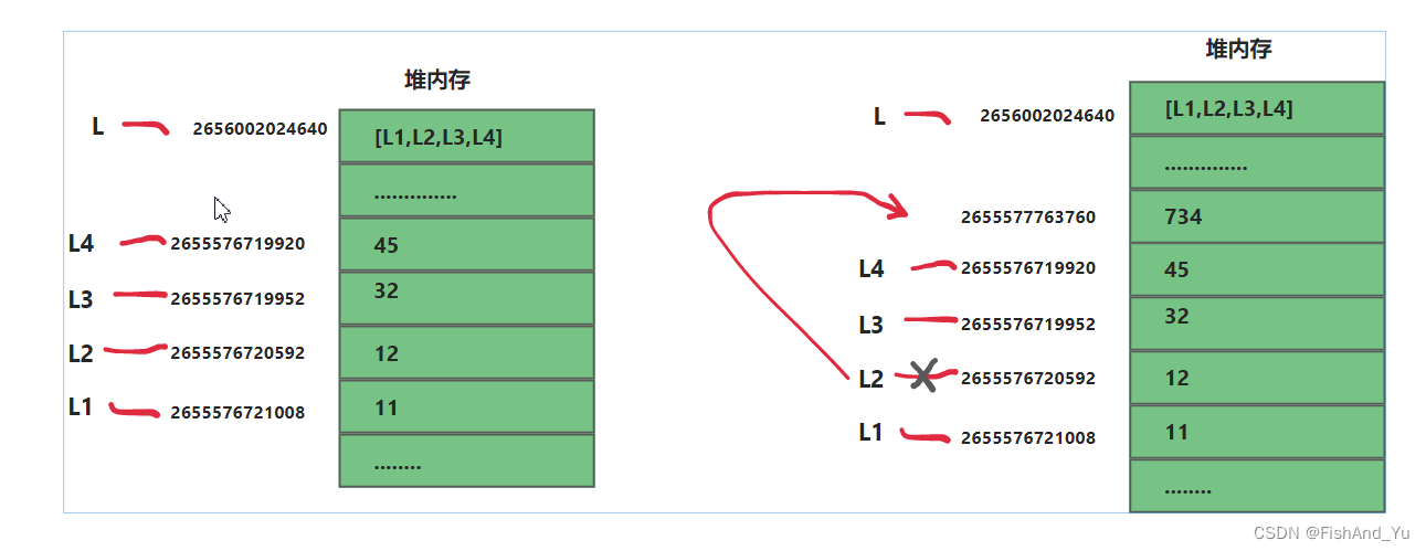 Python：Python进阶：内存管理机制