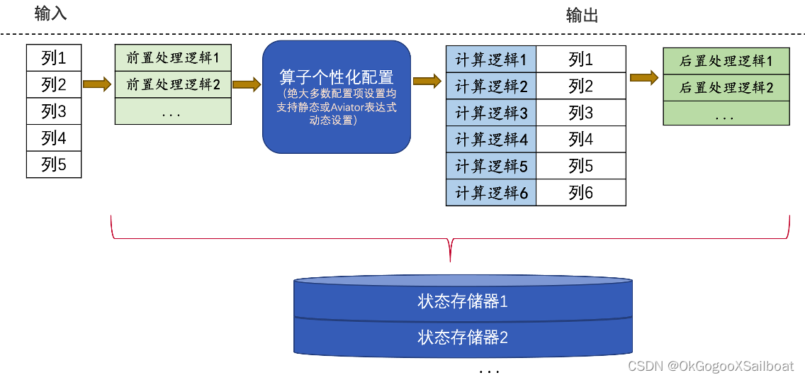 算子的逻辑模式框架