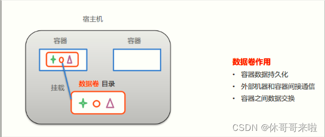 [外链图片转存失败,源站可能有防盗链机制,建议将图片保存下来直接上传(img-3baSiQHS-1646847796259)(问题2.assets/1646845533306.png)]