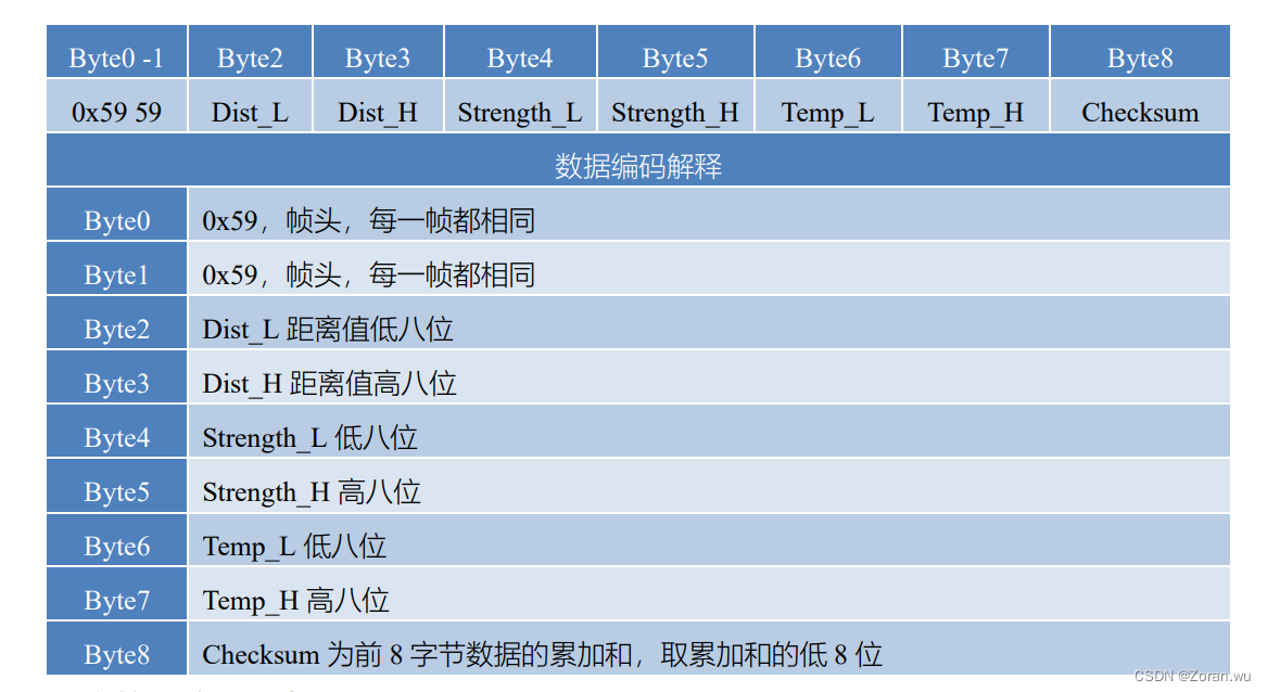 Benewake(北醒) 单点TF系列雷达【通用指令串口助手】使用说明