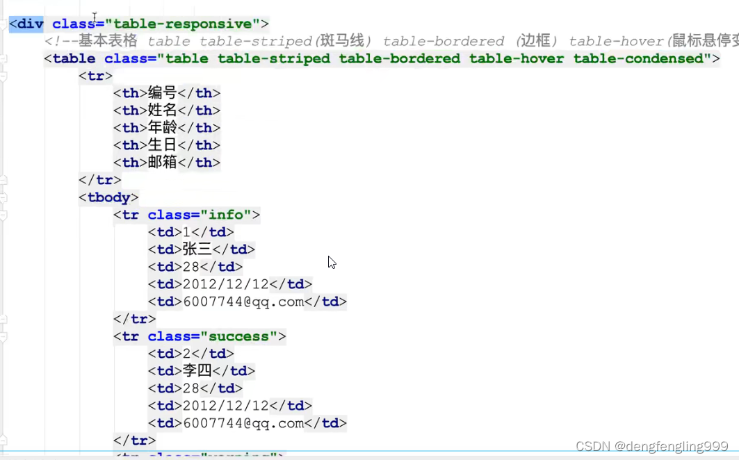 bootstrap表格学习（三）_bootstrop table 设置class-CSDN博客
