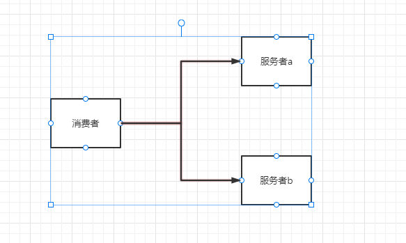 [外链图片转存失败,源站可能有防盗链机制,建议将图片保存下来直接上传(img-PNjwH0yG-1631302833723)(springcloud.assets/image-20210911020849669.png)]