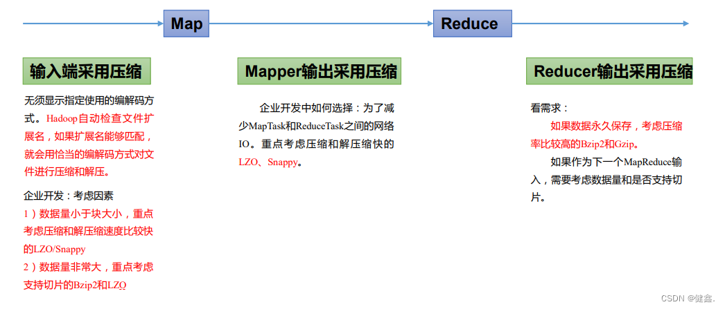 Hadoop-MapReduce