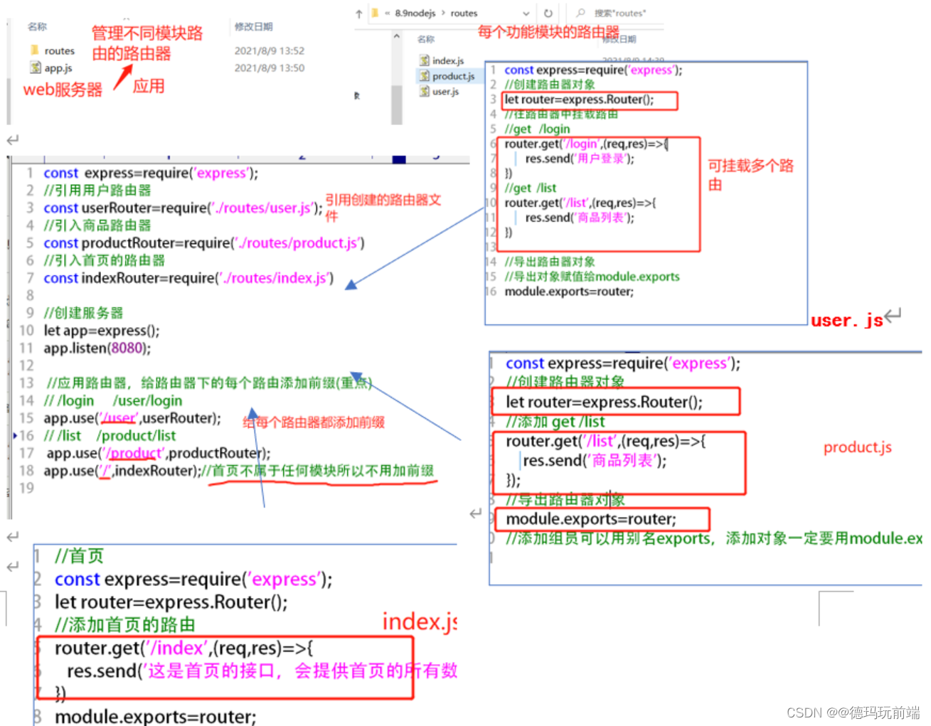 [外链图片转存失败,源站可能有防盗链机制,建议将图片保存下来直接上传(img-vCIFRHsr-1688651272358)(https://note.youdao.com/yws/res/28779/WEBRESOURCE7eef03c175a651d3d484e8b5d5335e15)]