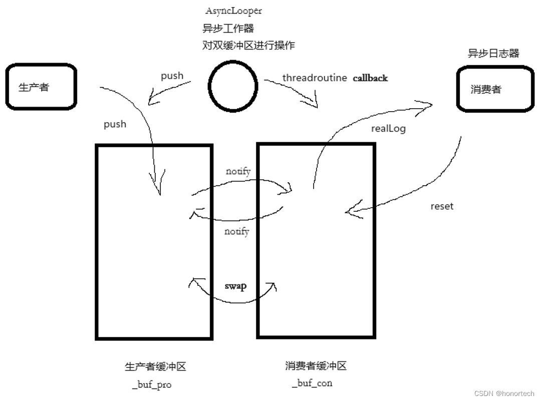 关于日志系统