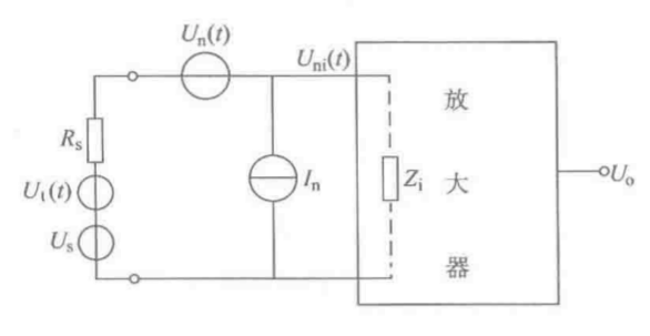 等效噪声模型