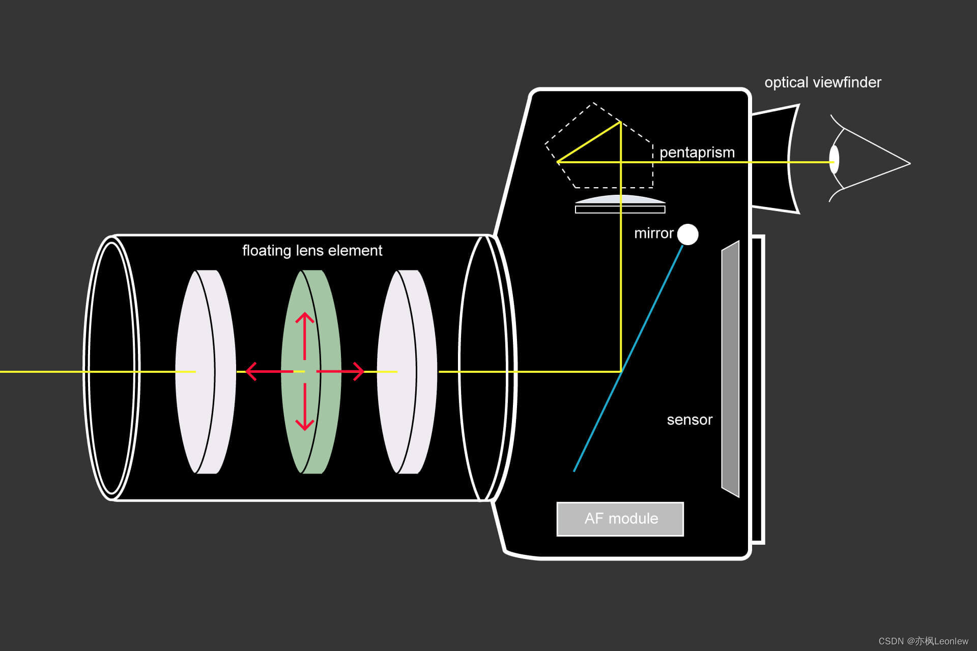 图像质量评估(7) 图像稳定性（Image Stabilization）CSDN博客