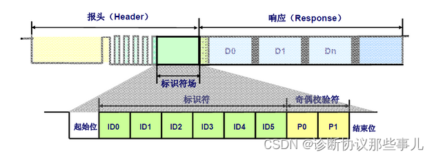 标识符场