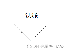 兰伯特光照模型(Lambert Lighting)和半兰伯特光照模型（Half-Lanbert）