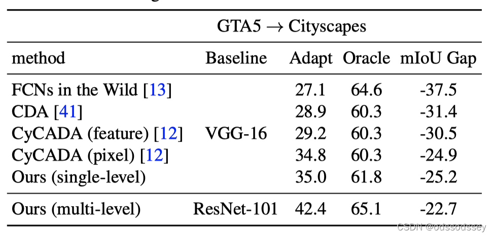 效果器output接l还是r Csdn 效果器output接l还是r Csdn